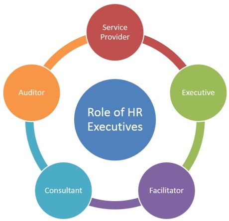 WE ARE HIRING HR EXECUTIVE