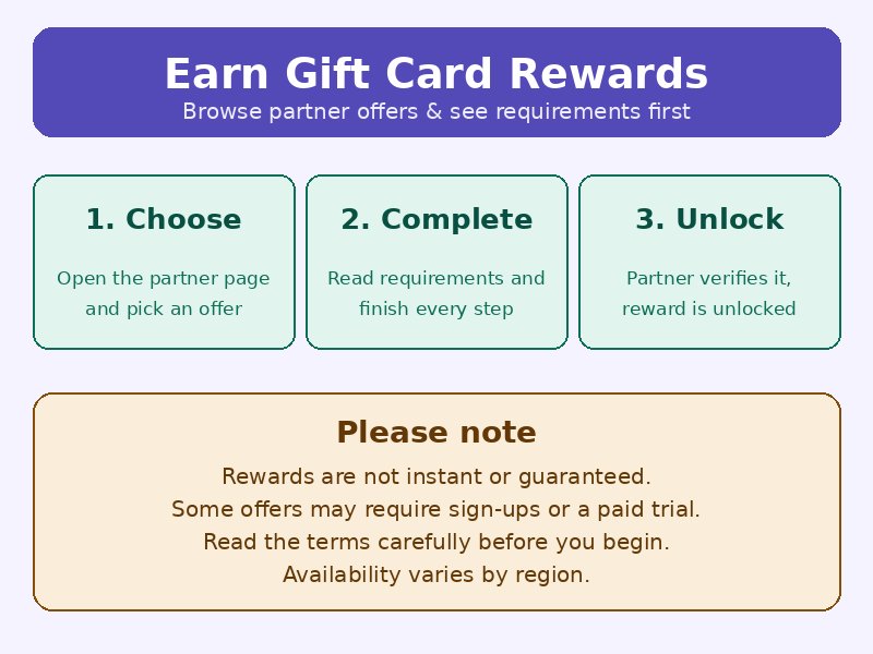 Browse Partner Offers & Gift Card Rewards – See How It Works